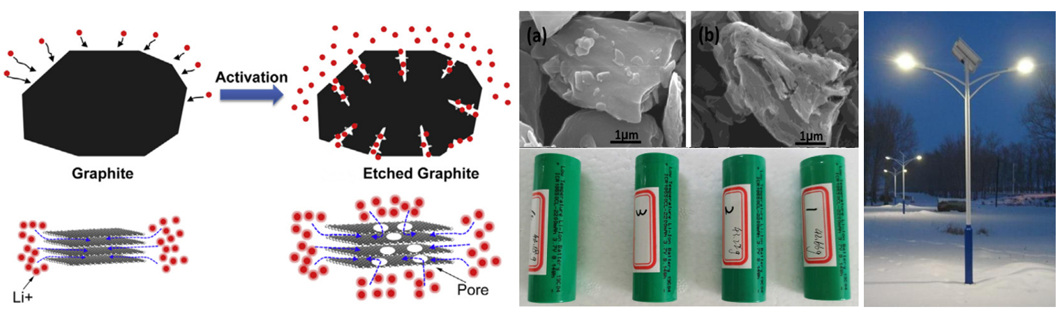 低溫可充放石墨基鋰離子電池